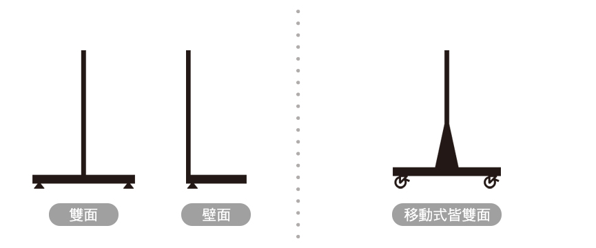 雙面型、壁面型